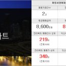 아리랑부동산중개사무소 이미지