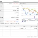 유성대로(유성-31) 이미지