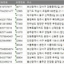 주식회사 다소니 이미지