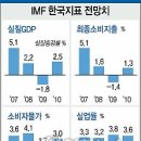 IMF 이미지