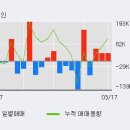 대원화성(주) 이미지