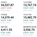 (주)에스와이 소프트 이미지