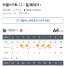 더존스크린골프 | 7월 30일 스크린골프 후기 – 인천 학익동에서 즐긴 라운드
