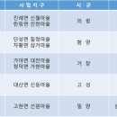 도시 취약지역 생활여건 개조(법원 새뜰마을) | [다바뉴스] 경남 마을 15곳, 지방시대위 ‘새뜰마을’ 공모 선정