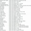 해리스골프스크린 이미지