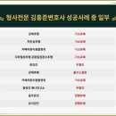 윤*중 이미지