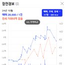 경보 코아 이미지