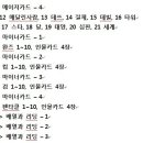 프시케 이미지