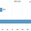 주식회사 스타필드 안성 - 14771 | 주식회사 스타필드 안성