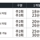 피트니즈 천호점 이미지