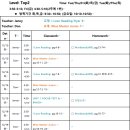 수업 내용과 과제 올립니다! (TOP 2 CLASS) 12/11-1/5 이미지