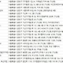 주식회사 인스타짐 이미지