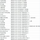 부귀장 여관 이미지