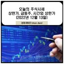 오늘의 상한가, 급등주, 특징주(감기약관련주, 코로나19관련주, 가스관련주, 전기관련주, 유가관련주...