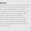 치킨과 바람피자 이미지