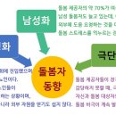 오해일여성의원 이미지