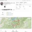 팀 미라쥬 월악산 투어라이딩