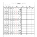 (주)신한자산신탁 이미지