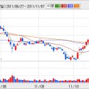 [한전기술] 한전기술 종목분석과 향후 주가 전망...? 이미지