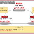 [투에이스] 7월1일부터 ‘이월과세’에 비교과세가 도입되었습니다. 이미지