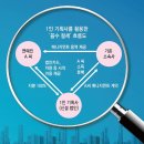 세무법인다솔 이미지