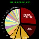 (주) 드림어스컴퍼니 네이버블로그