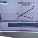 한동훈 띄워주기?... 이상한 여론조사 결과 보도 이미지