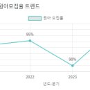등대유치원 네이버블로그