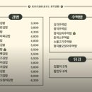 풍무김밥