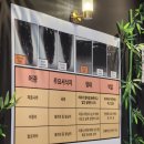 벌떡장어 - 서대문구 연희로 213 | 배곧장어 맛보고 반한 벌떡풍천장어 배곧점 건강한 한 끼 후기