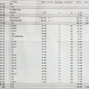 복지송파충전소 이미지