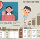 ‘통증의 왕’ 대상포진… 붉은 반점 발견 땐 72시간 골든타임 지켜요 이미지