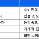 시퀀스