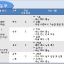 에스티클래스입시학원