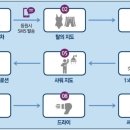 그로윈 스윔 아카데미 이미지