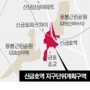 건대입구·신금호역 인근 복합개발 유도 이미지