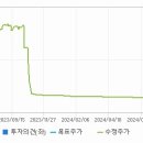 엘제이에이치1