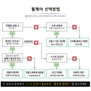 신기의료기 부산진구점 이미지