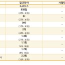 장산홀딩스