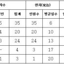 위염, 식욕부진, 소화불량, 임파절염, 부고환염, 골수염, 탈모증등의 질환에 좋은 소태나무 이미지