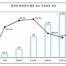태양벌크에너지