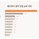선호식당 이미지