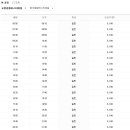 고창공용버스터미널 이미지
