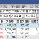 오성텔레콤 - 의정부시 녹양로 82 | 오성텔레콤