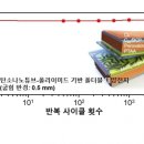 태양사이클 이미지
