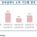 [보험설계사 센터장]금감원,법원(판사),국세청(세무서)♥법위반 시 최대 억원손해![보험설계 센터장] 이미지