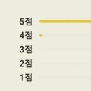 더.회 네이버블로그
