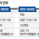 해밀고등학교 이미지