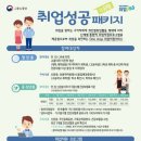 동작여성인력개발센터