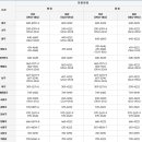 개나리소아청소년과병원 이미지